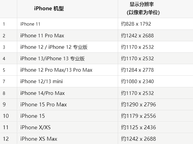 苹源汇果维修分享iPhone主屏幕壁纸显得模糊怎么办