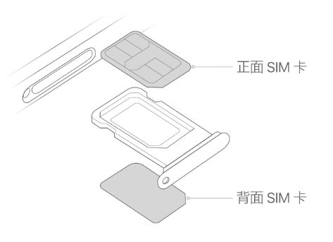 源汇苹果15维修分享iPhone15出现'无SIM卡'怎么办