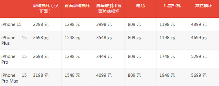 源汇苹果15维修站中心分享修iPhone15划算吗