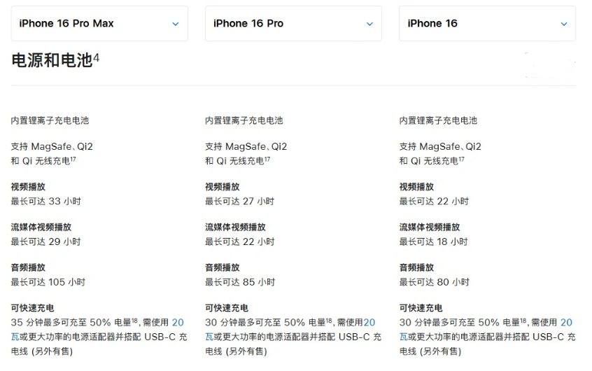 源汇苹果手机维修分享 iPhone 16 目前实测充电峰值功率不超过 39W 